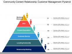 Community content relationship customer management pyramid