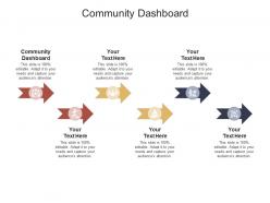 Community dashboard ppt powerpoint presentation model visual aids cpb