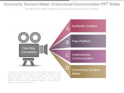 Community decision maker unstructured communication ppt slides