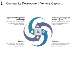 Community development venture capital operations management technology organization behaviour cpb