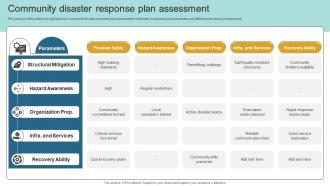 Community Disaster Response Plan Assessment