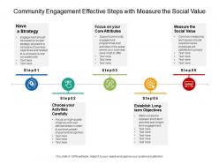 Community engagement effective steps with measure the social value