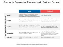Community engagement framework with goal and promise