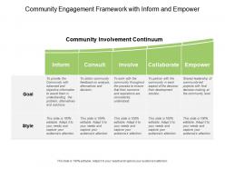 Community engagement framework with inform and empower