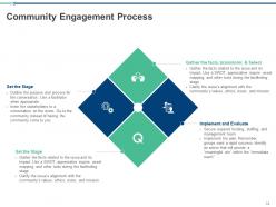 Community engagement powerpoint presentation slides