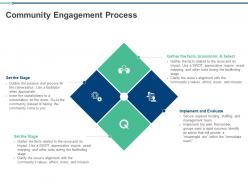 Community engagement process ppt powerpoint presentation professional icon