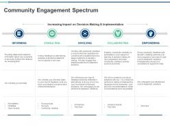 Community Engagement Spectrum Ppt Powerpoint Presentation Infographic Inspiration