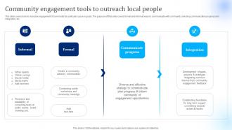 Community Engagement Tools Ultimate Plan For Reaching Out To Community Strategy SS V