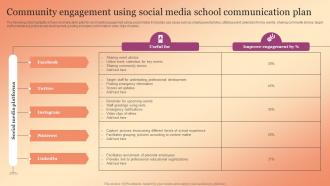 Community Engagement Using Social Media School Communication Plan
