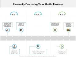 Community fundraising three months roadmap