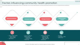 Community Health Promotion Powerpoint Ppt Template Bundles Attractive Impactful