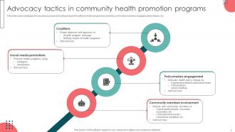 Community Health Promotion Powerpoint Ppt Template Bundles Pre-designed Impactful