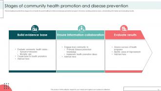 Community Health Promotion Powerpoint Ppt Template Bundles Template Downloadable