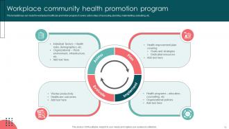 Community Health Promotion Powerpoint Ppt Template Bundles Images Downloadable