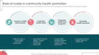 Community Health Promotion Powerpoint Ppt Template Bundles Best Downloadable