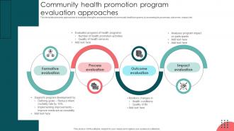 Community Health Promotion Program Evaluation Approaches