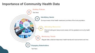 Community Health Survey Results PPT Outline AT Interactive Customizable