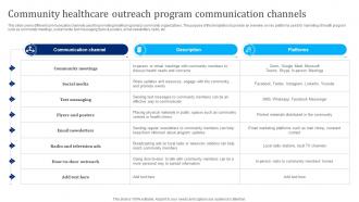 Community Healthcare Outreach Ultimate Plan For Reaching Out To Community Strategy SS V