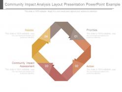 Community impact analysis layout presentation powerpoint example