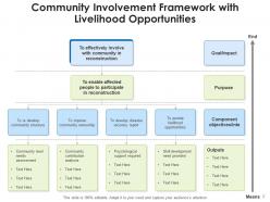 Community Involvement Decision Making Align Engagement Shared Leadership