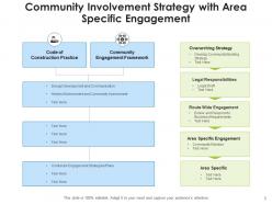 Community Involvement Decision Making Align Engagement Shared Leadership