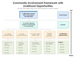 Community involvement framework with livelihood opportunities