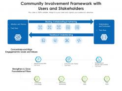 Community involvement framework with users and stakeholders