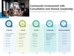 Community involvement with consultation and shared leadership