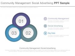Community management social advertising ppt sample