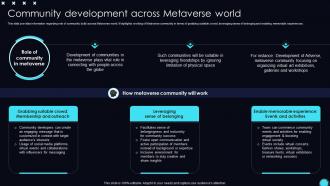 Community Metaverse World Unveiling Opportunities Associated With Metaverse World AI SS V