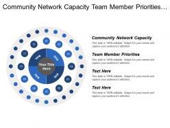 Community network capacity team member priorities organizational capacity