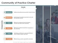 Community of practice charter its mission ppt powerpoint presentation portfolio samples