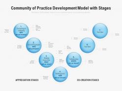 Community of practice development model with stages