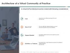 Community of practice powerpoint presentation slides