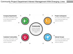 Community project department interest management with diverging lines