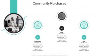 Community Purchases In Powerpoint And Google Slides Cpb