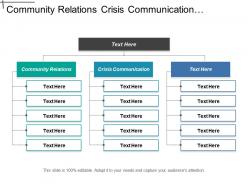 Community relations crisis communication implement government affairs program