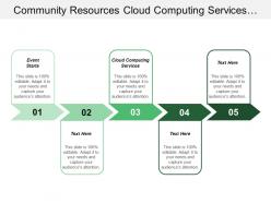 Community resources cloud computing services local dedicated press
