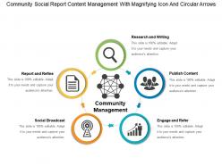 Community social report content management with magnifying icon and circular arrows