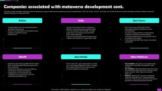 Companies Associated With Metaverse Development Metaverse Everything AI SS V Idea Informative