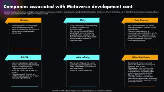 Companies Associated With Metaverse Explained Unlocking Next Version Of Physical World AI SS Aesthatic Impactful