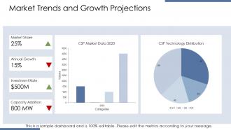Companies Concentrated Solar Power Overview PPT Example ACP Professionally Professional