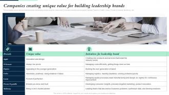 Companies Creating Unique Value For Building Leadership Brands Building Brand Leadership Strategy
