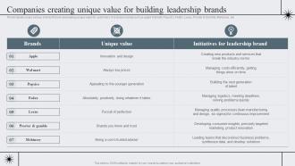 Companies Creating Unique Value Strategic Brand Management To Become Market Leader