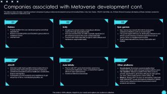 Companies Development Unveiling Opportunities Associated With Metaverse World AI SS V Compatible Idea