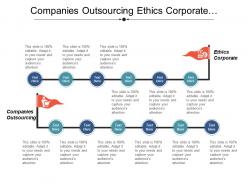 Companies outsourcing ethics corporate performance program company culture cpb