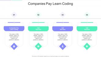 Companies Pay Learn Coding In Powerpoint And Google Slides Cpb