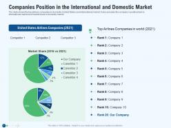 Companies Position In The International And Domestic Market Market Share Ppt Styles