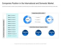 Companies position in the international and domestic market poor network infrastructure telecom company ppt tips