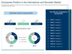 Companies position in the international and domestic market rank united ppt structure